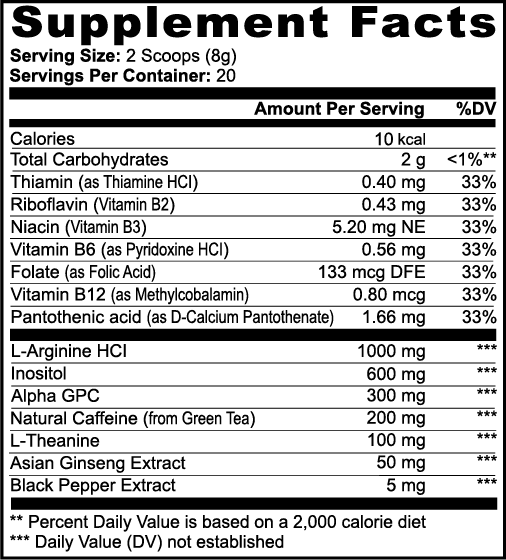 Aura Surge: Voltage Flux